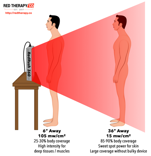 Red Light Therapy Benefits: Conditions It Can Help